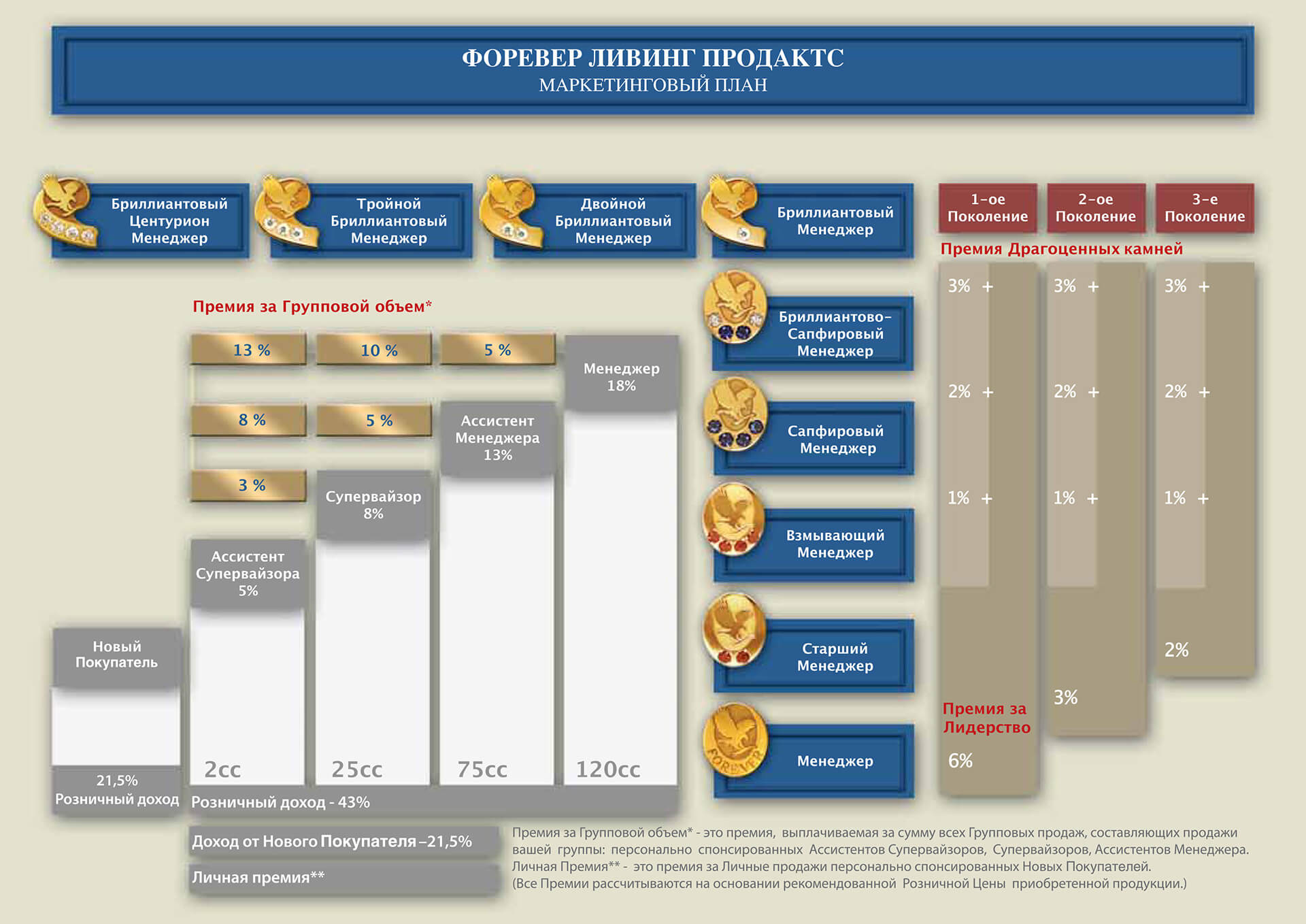 Forever living marketing plan 2021 pdf picture